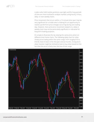 The Corporate Finance Institute The Complete Guide to Trading
71
corporatefinanceinstitute.com
traders who hold market positions overnight and for long periods
of time are more inclined to analyze markets using hourly, 4-hour,
daily, or even weekly charts.
Price movement that occurs within a 15-minute time span may be
very significant for a trader who is looking for an opportunity to
realize a profit from price changes occurring during one trading
day. However, that same price movement viewed on a daily or
weekly chart may not be particularly significant or indicative for
long-term trading purposes.
It’s simple to illustrate this by viewing the same price action on
different time frame charts. The following daily chart for silver
shows price trading within the same range, from roughly $16 to
$18.50, that it’s been in for the past several months. A long-term
silver investor might be inclined to look to buy silver based on the
fact that the price is fairly near the low of that range.
 