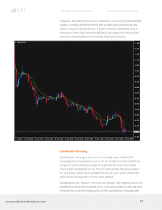 The Corporate Finance Institute The Complete Guide to Trading
72
corporatefinanceinstitute.com
However, the same price action viewed on an hourly chart (below)
shows a steady downtrend that has accelerated somewhat just
within the past several hours. A silver investor interested only in
making an intra-day trade would likely shy away from buying the
precious metal based on the hourly chart price action.
Candlestick Charting
Candlestick charting is the most commonly used method of
showing price movement on a chart. A candlestick is formed from
the price action during a single time period for any time frame
chart. Each candlestick on an hourly chart shows the price action
for one hour, while each candlestick on a 4-hour chart shows the
price action during each 4-hour time period.
Candlesticks are “drawn” / formed as follows: The highest point of a
candlestick shows the highest price a security traded at during that
time period, and the lowest point of the candlestick indicates the
 