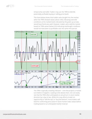 The Corporate Finance Institute The Complete Guide to Trading
90
corporatefinanceinstitute.com
temporarily oversold). Traders may use the TRIN to identify
potentially profitable buying or selling price levels.
The chart below shows that traders who bought into the market
when the TRIN showed values above 3.00, indicating oversold
conditions at the market levels indicated by the green up arrows,
would have fared very well. However, traders who sold the market
based on TRIN values below 0.50 indicating overbought conditions
would not have been so profitable over the same time period.
The TRIN is typically a leading indicator – one that projects a market
turn before it happens. Looking at the above chart, one can easily
see that the TRIN often anticipated an actual turn in stock market
direction by a day or two. While this may afford a trader an
opportunity to “sell the top” or “buy the bottom”, most traders will
look for confirming price action in stock market index values before
trading based on an anticipated market reversal.
 