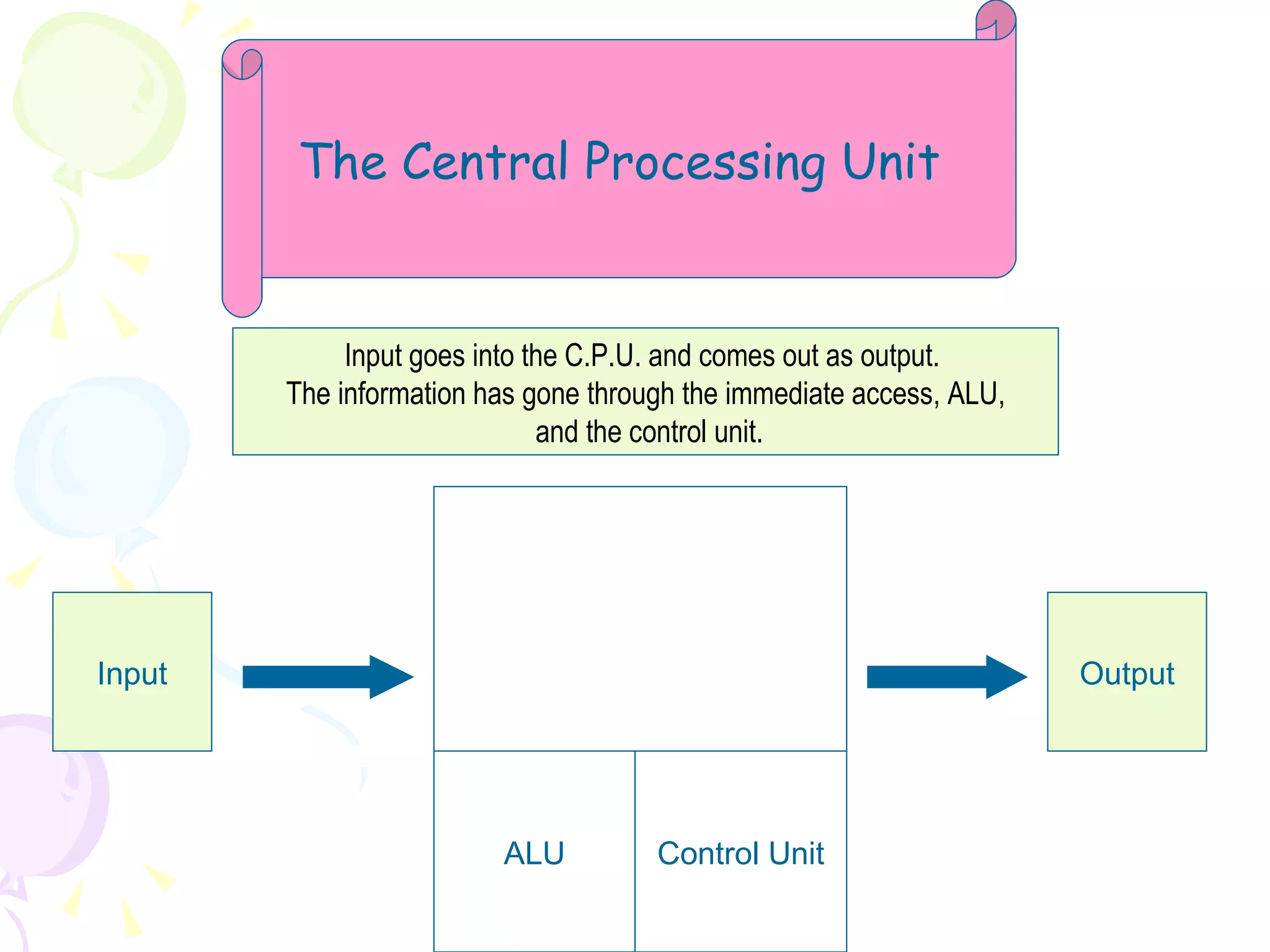 ALU Control Unit Immediate access (memory unit)  (memory unit) Output Input The Central Processing Unit Input goes into the C.P.U. and comes out as output.  The information has gone through the immediate access, ALU, and the control unit. 