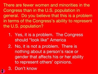 There are fewer women and minorities in the Congress than in the U.S. population in general.  Do you believe that this is a problem in terms of the Congress’s ability to represent the U.S. population? Yes, it is a problem.  The Congress should “look like” America No, it is not a problem.  There is nothing about a person’s race or gender that affects his or her ability to represent others’ opinions. Don’t know 