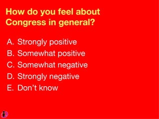 How do you feel about Congress in general?  Strongly positive Somewhat positive Somewhat negative Strongly negative Don’t know 