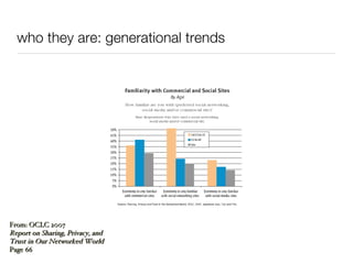 who they are: generational trends From: OCLC 2007  Report on Sharing, Privacy, and Trust in Our Networked World  Page 66 