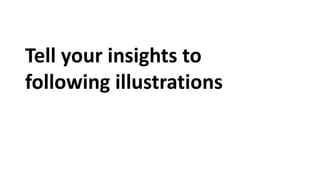Tell your insights to
following illustrations
 