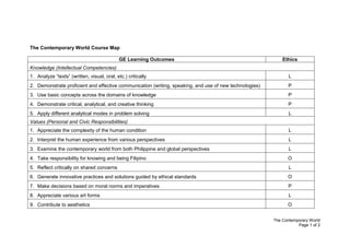 The Contemporary World
Page 1 of 2
The Contemporary World Course Map
GE Learning Outcomes Ethics
Knowledge (Intellectual Competencies)
1. Analyze “texts” (written, visual, oral, etc.) critically L
2. Demonstrate proficient and effective communication (writing, speaking, and use of new technologies) P
3. Use basic concepts across the domains of knowledge P
4. Demonstrate critical, analytical, and creative thinking P
5. Apply different analytical modes in problem solving L
Values (Personal and Civic Responsibilities)
1. Appreciate the complexity of the human condition L
2. Interpret the human experience from various perspectives L
3. Examine the contemporary world from both Philippine and global perspectives L
4. Take responsibility for knowing and being Filipino O
5. Reflect critically on shared concerns L
6. Generate innovative practices and solutions guided by ethical standards O
7. Make decisions based on moral norms and imperatives P
8. Appreciate various art forms L
9. Contribute to aesthetics O
 