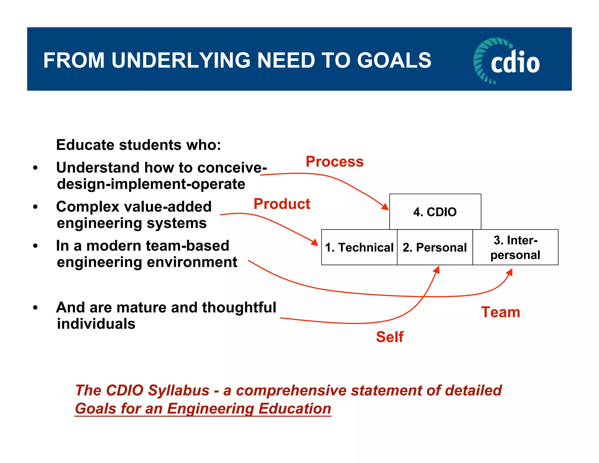The Context of Engineering Education