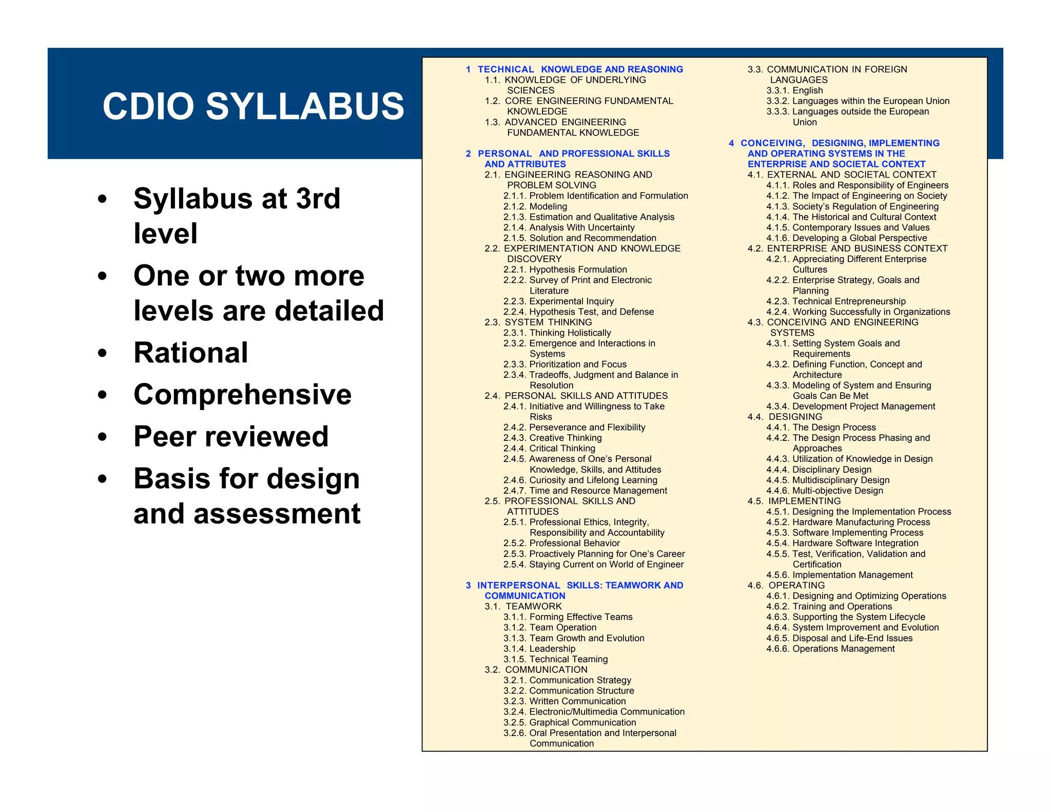 The Context of Engineering Education