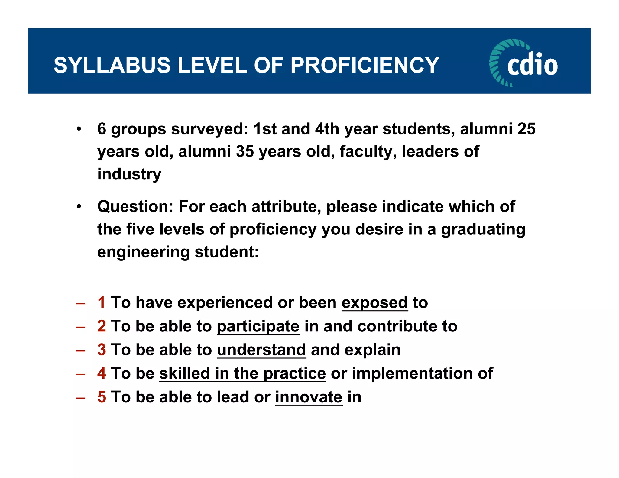 The Context of Engineering Education