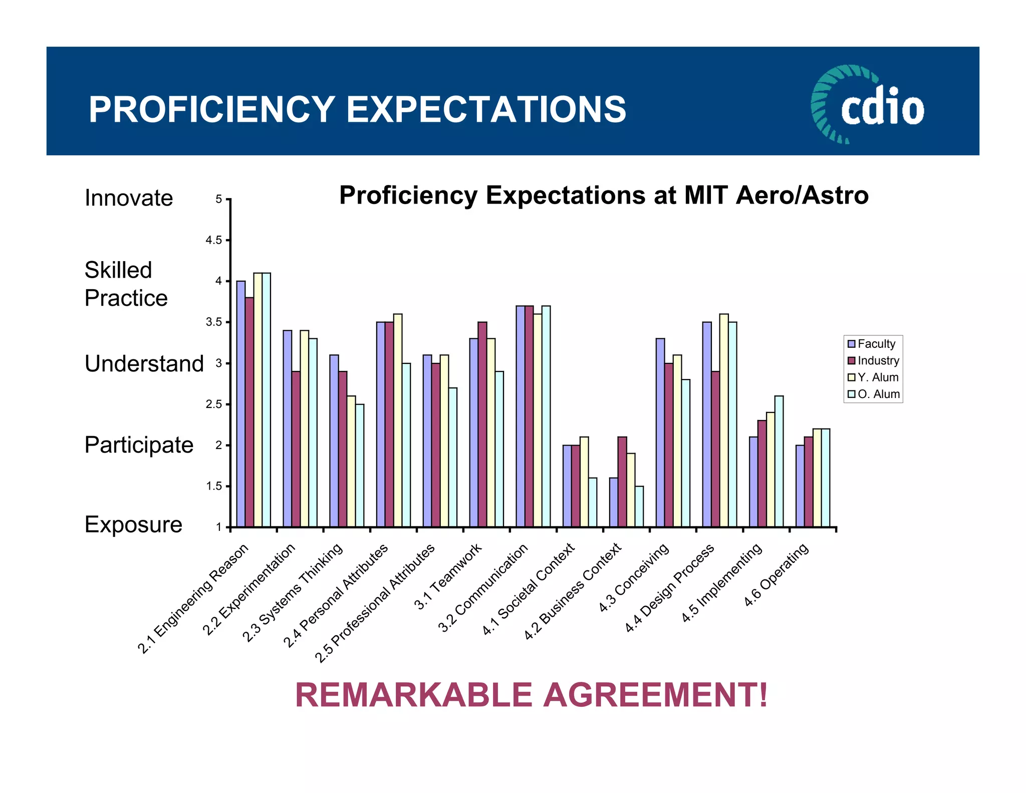 The Context of Engineering Education