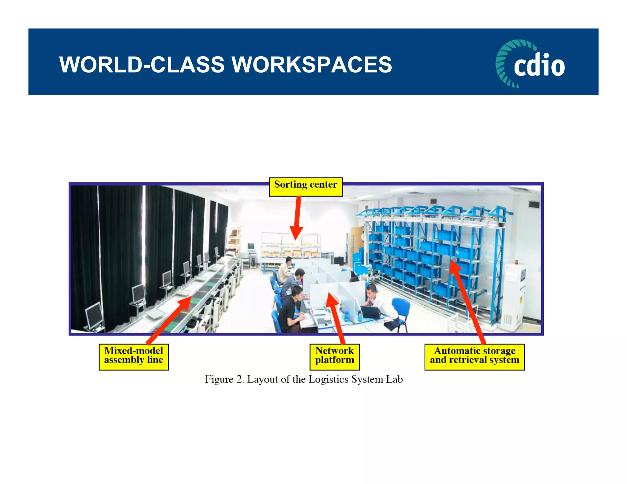 The Context of Engineering Education