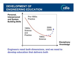 The Context of Engineering Education