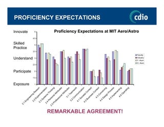 The Context of Engineering Education