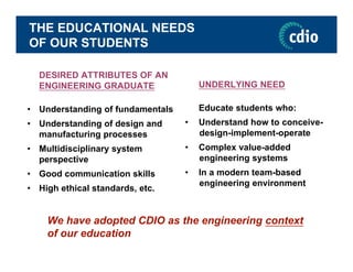 The Context of Engineering Education