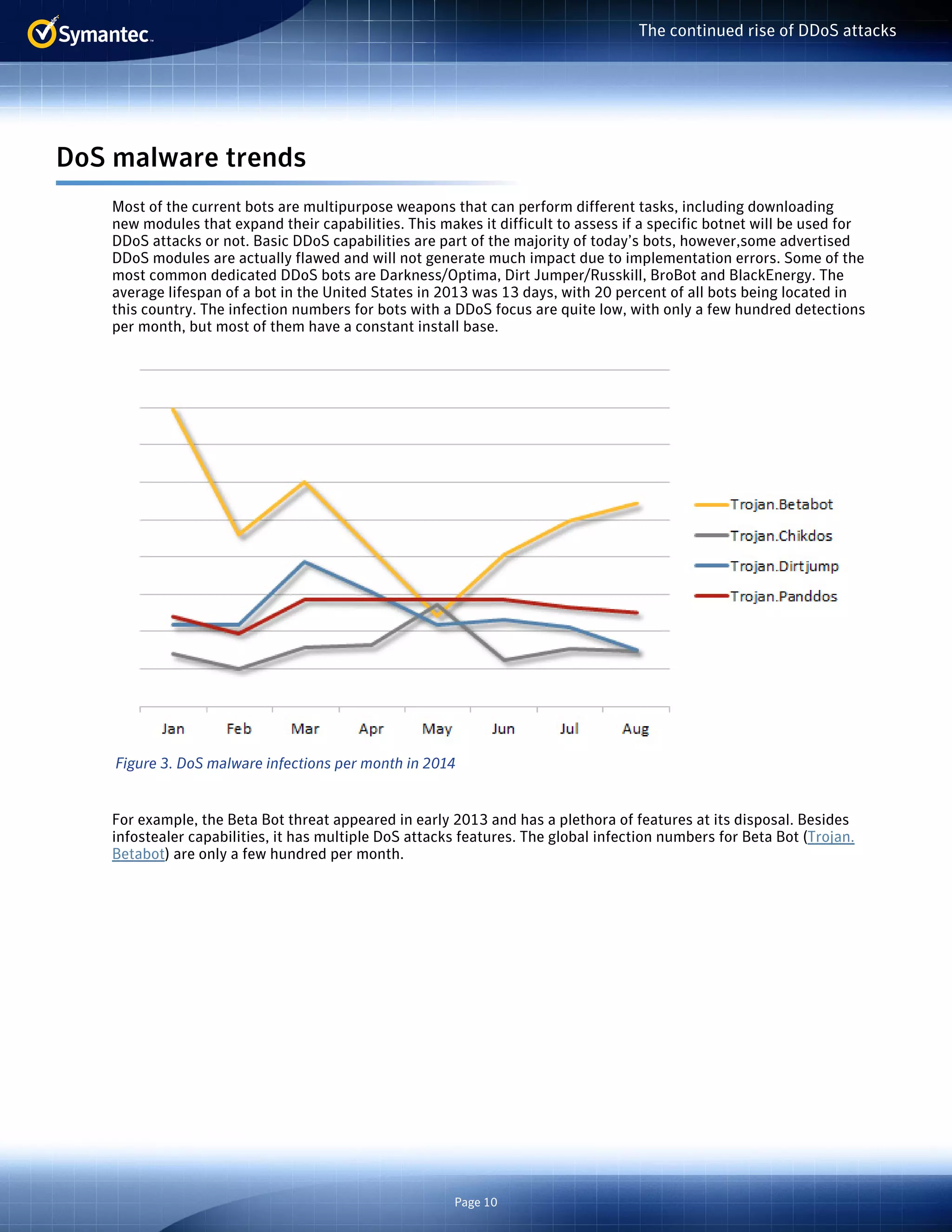 Figure 3. DoS malware infections per month in 2014 
Page 10 
The continued rise of DDoS attacks 
DoS malware trends 
Most of the current bots are multipurpose weapons that can perform different tasks, including downloading 
new modules that expand their capabilities. This makes it difficult to assess if a specific botnet will be used for 
DDoS attacks or not. Basic DDoS capabilities are part of the majority of today’s bots, however,some advertised 
DDoS modules are actually flawed and will not generate much impact due to implementation errors. Some of the 
most common dedicated DDoS bots are Darkness/Optima, Dirt Jumper/Russkill, BroBot and BlackEnergy. The 
average lifespan of a bot in the United States in 2013 was 13 days, with 20 percent of all bots being located in 
this country. The infection numbers for bots with a DDoS focus are quite low, with only a few hundred detections 
per month, but most of them have a constant install base. 
For example, the Beta Bot threat appeared in early 2013 and has a plethora of features at its disposal. Besides 
infostealer capabilities, it has multiple DoS attacks features. The global infection numbers for Beta Bot (Trojan. 
Betabot) are only a few hundred per month. 
 