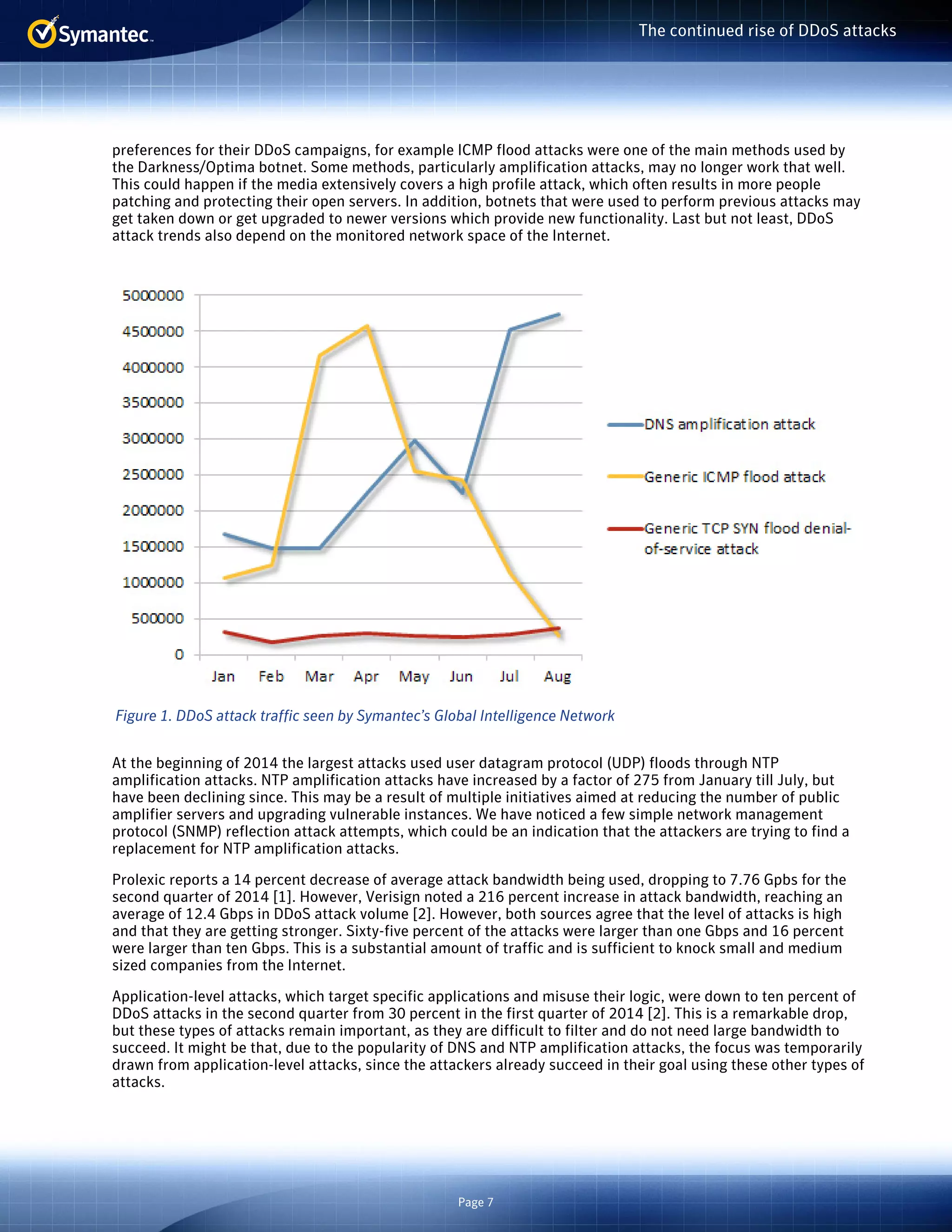 Figure 1. DDoS attack traffic seen by Symantec’s Global Intelligence Network 
Page 7 
The continued rise of DDoS attacks 
preferences for their DDoS campaigns, for example ICMP flood attacks were one of the main methods used by 
the Darkness/Optima botnet. Some methods, particularly amplification attacks, may no longer work that well. 
This could happen if the media extensively covers a high profile attack, which often results in more people 
patching and protecting their open servers. In addition, botnets that were used to perform previous attacks may 
get taken down or get upgraded to newer versions which provide new functionality. Last but not least, DDoS 
attack trends also depend on the monitored network space of the Internet. 
At the beginning of 2014 the largest attacks used user datagram protocol (UDP) floods through NTP 
amplification attacks. NTP amplification attacks have increased by a factor of 275 from January till July, but 
have been declining since. This may be a result of multiple initiatives aimed at reducing the number of public 
amplifier servers and upgrading vulnerable instances. We have noticed a few simple network management 
protocol (SNMP) reflection attack attempts, which could be an indication that the attackers are trying to find a 
replacement for NTP amplification attacks. 
Prolexic reports a 14 percent decrease of average attack bandwidth being used, dropping to 7.76 Gpbs for the 
second quarter of 2014 [1]. However, Verisign noted a 216 percent increase in attack bandwidth, reaching an 
average of 12.4 Gbps in DDoS attack volume [2]. However, both sources agree that the level of attacks is high 
and that they are getting stronger. Sixty-five percent of the attacks were larger than one Gbps and 16 percent 
were larger than ten Gbps. This is a substantial amount of traffic and is sufficient to knock small and medium 
sized companies from the Internet. 
Application-level attacks, which target specific applications and misuse their logic, were down to ten percent of 
DDoS attacks in the second quarter from 30 percent in the first quarter of 2014 [2]. This is a remarkable drop, 
but these types of attacks remain important, as they are difficult to filter and do not need large bandwidth to 
succeed. It might be that, due to the popularity of DNS and NTP amplification attacks, the focus was temporarily 
drawn from application-level attacks, since the attackers already succeed in their goal using these other types of 
attacks. 
 