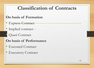 Classification of Contracts
On basis of Formation
• Express Contract
• Implied contract -
• Quasi Contract
On basis of Performance
• Executed Contract
• Executory Contract
12
 