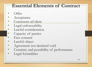 Essential Elements of Contract
• Offer
• Acceptance
• Consensus ad idem
• Legal enforceability
• Lawful consideration
• Capacity of parties
• Free consent
• Lawful object
• Agreement not declared void
• Certainty and possibility of performance
• Legal formalities
14
 