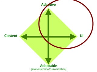 The Conversation Gets Interesting: Creating the Adaptive Interface