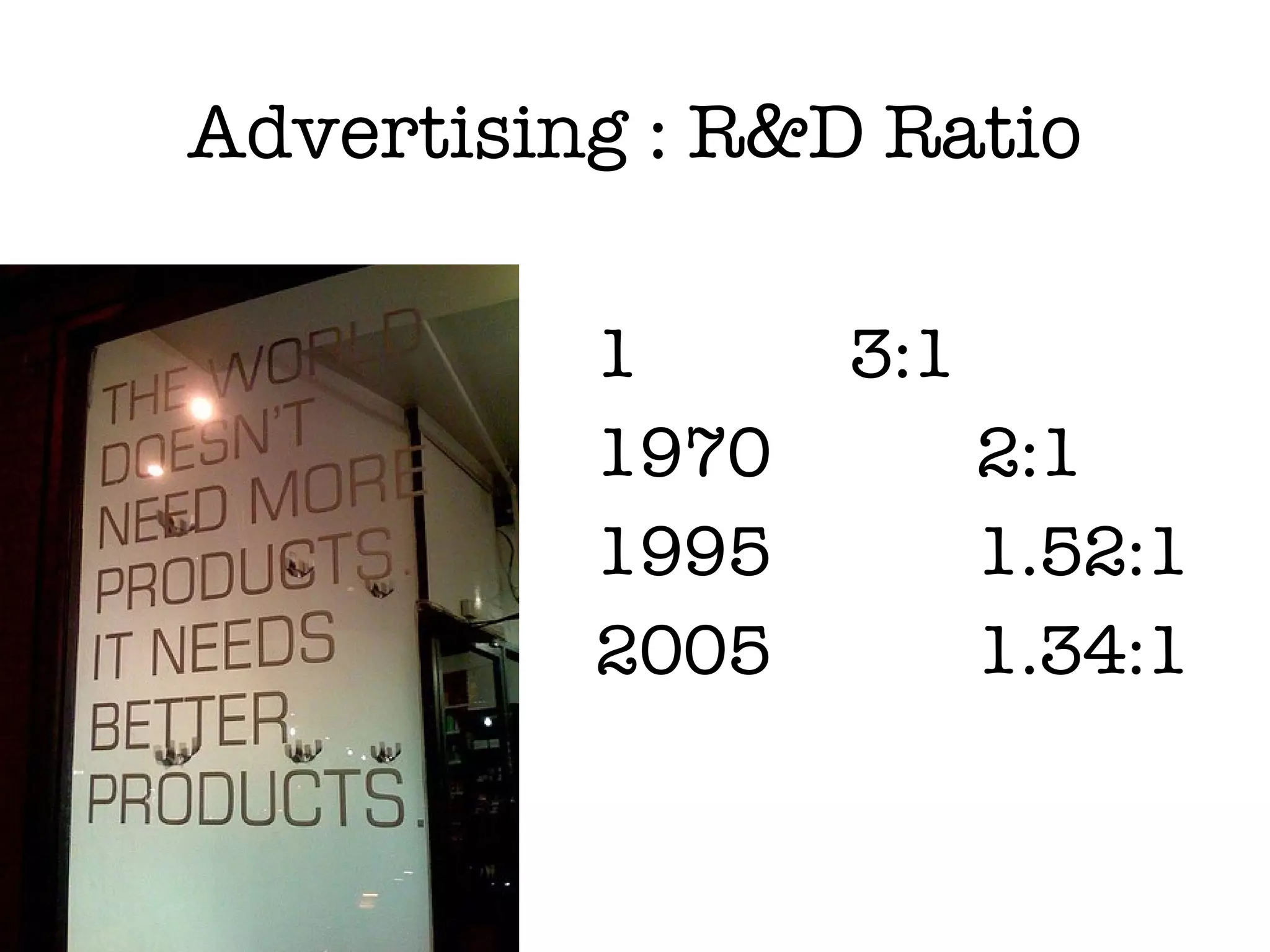 Advertising : R&D Ratio 3:1 1970 2:1 1995 1.52:1 2005 1.34:1 