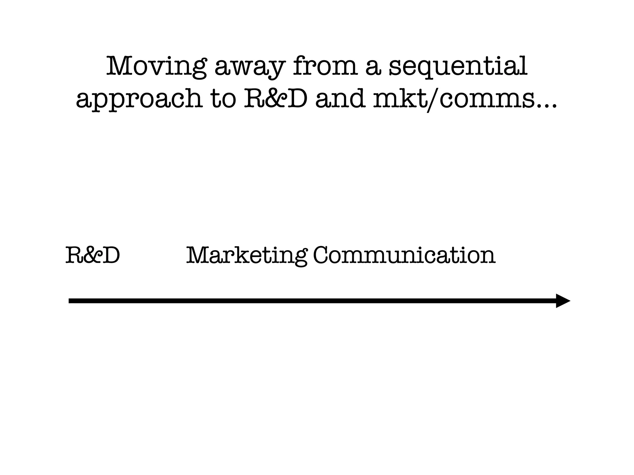 R&D  Marketing Communication Moving away from a sequential approach to R&D and mkt/comms… 
