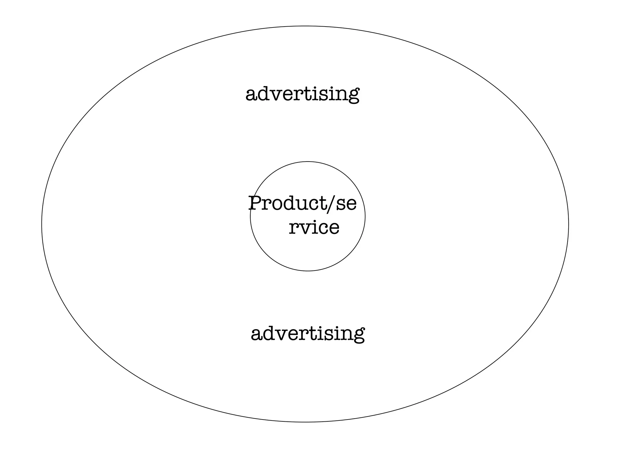 Product/service eco advertising advertising 