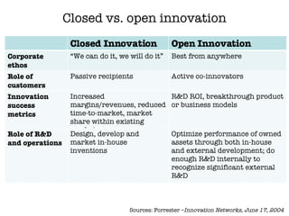 Closed vs. open innovation Sources: Forrester – Innovation Networks, June 17, 2004 Closed Innovation Open Innovation Corpo...