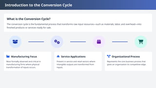 The-Conversion-Cycle james hall presentation.pptx