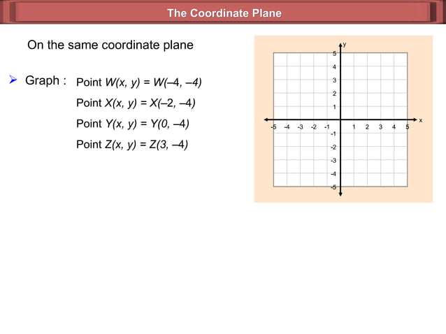 The Coordinate Plane (Geometry 2_4) | PPT