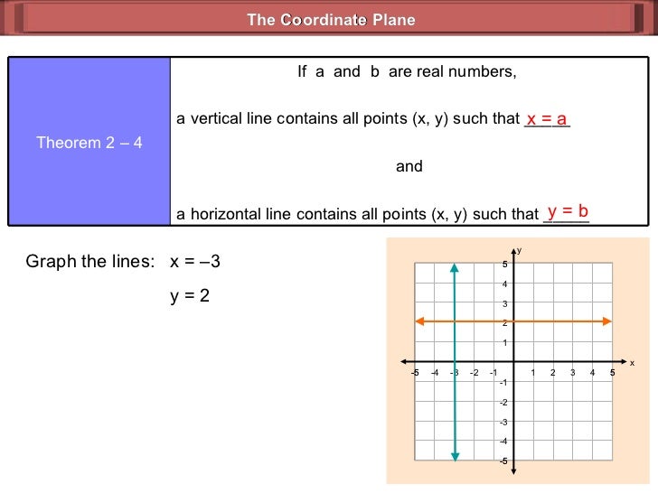 the coordinate plane geometry 24