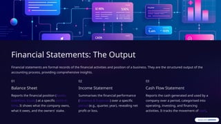 Output Financial The Core-Elements of Accounting and financial management | PPTX