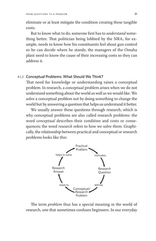 From Questions to a Problem 51
eliminate or at least mitigate the condition creating these tangible
costs.
But to know what to do, someone first has to understand some-
thing better. That politician being lobbied by the NRA, for ex-
ample, needs to know how his constituents feel about gun control
so he can decide where he stands; the managers of the Omaha
plant need to know the cause of their increasing costs so they can
address it.
4.1.2 Conceptual Problems: What Should We Think?
That need for knowledge or understanding raises a conceptual
problem. In research, a conceptual problem arises when we do not
understand something about the world as well as we would like. We
solve a conceptual problem not by doing something to change the
world but by answering a question that helps us understand it better.
We usually answer these questions through research, which is
why conceptual problems are also called research problems: the
word conceptual describes their condition and costs or conse-
quences; the word research refers to how we solve them. Graphi-
cally, the relationship between practical and conceptual or research
problems looks like this:
Practical
Problem
Research
Problem
motivates
leads to defines
helps to solve
Research
Question
Research
Answer
Conceptual/
The term problem thus has a special meaning in the world of
research, one that sometimes confuses beginners. In our everyday
 