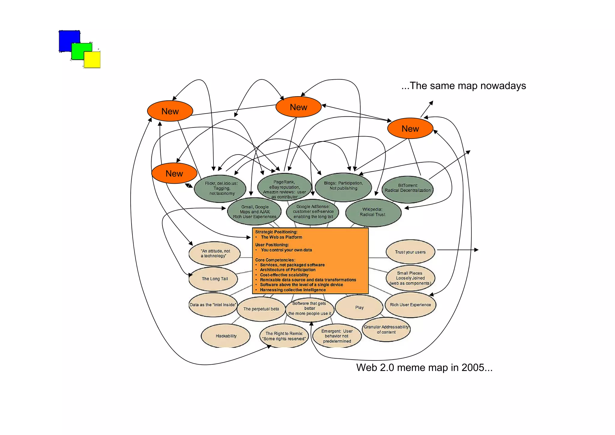 The Creativity Machine