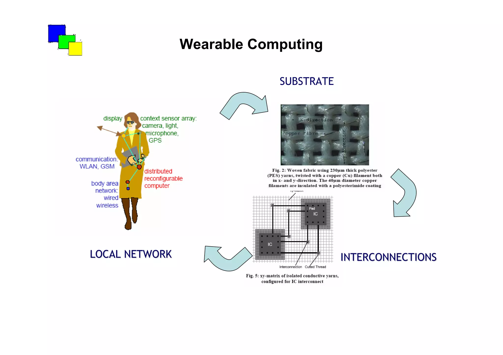 The Creativity Machine