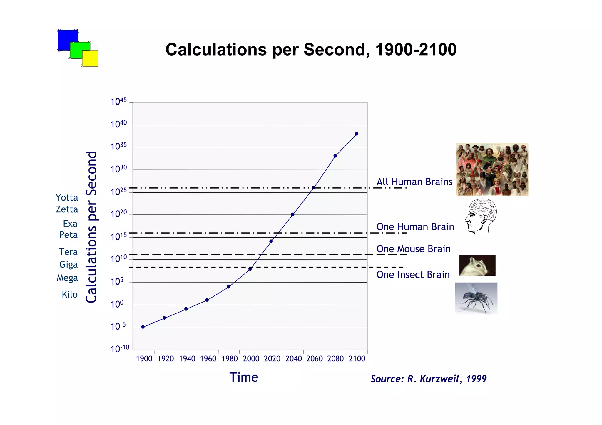 The Creativity Machine