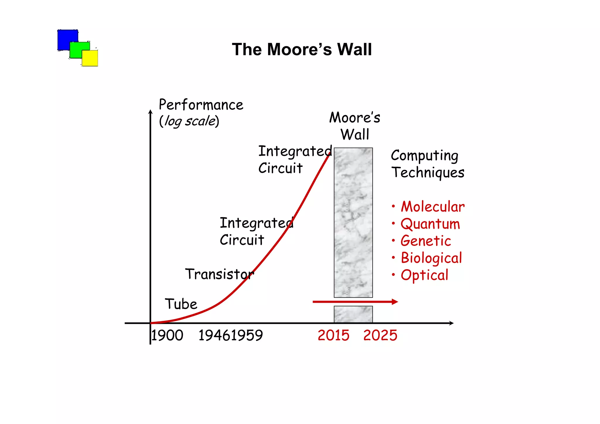 The Creativity Machine