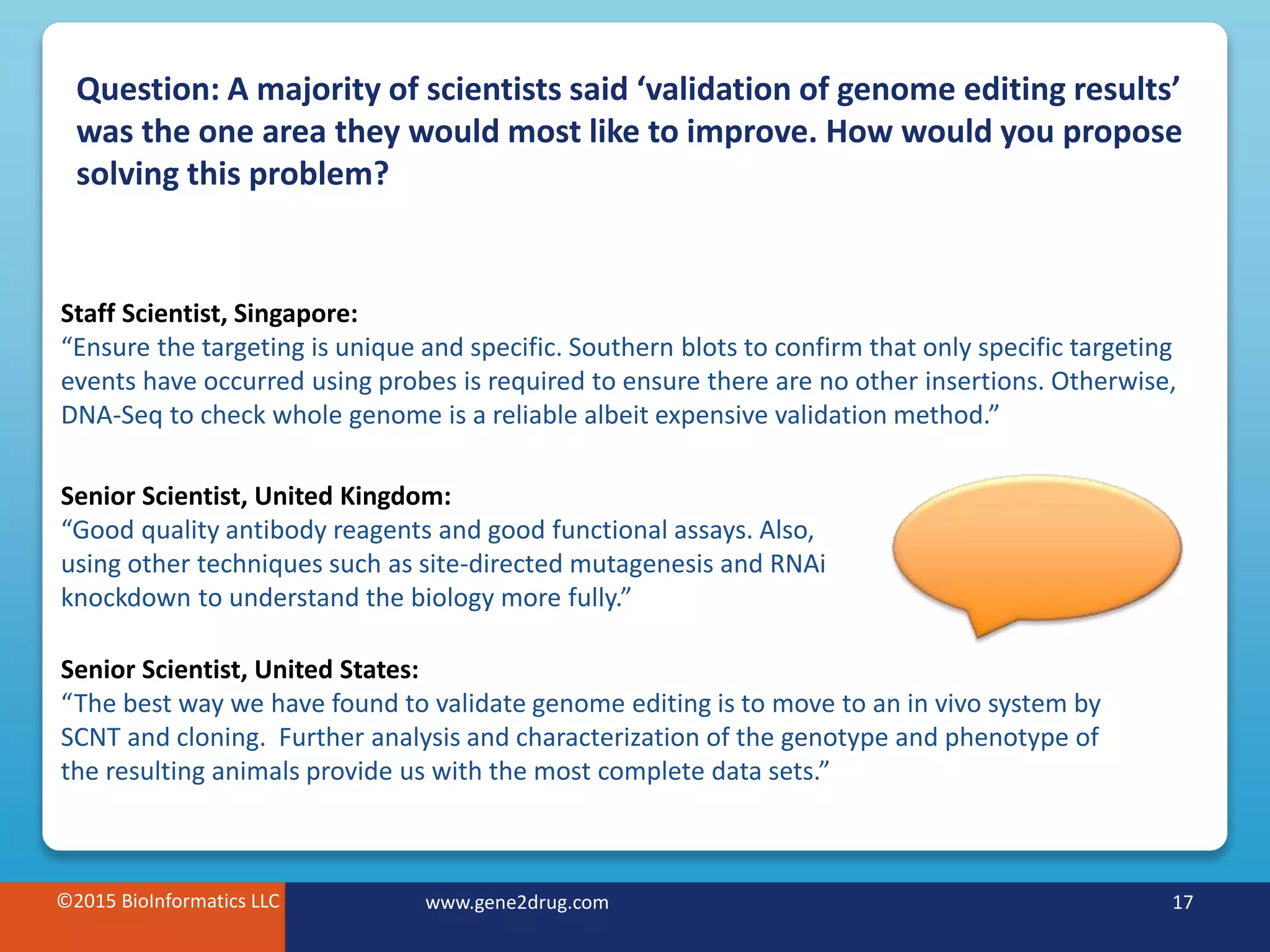 ©2015 BioInformatics LLC www.gene2drug.com 17
Question: A majority of scientists said ‘validation of genome editing results’
was the one area they would most like to improve. How would you propose
solving this problem?
©2015 BioInformatics LLC www.gene2drug.com 17
Staff Scientist, Singapore:
“Ensure the targeting is unique and specific. Southern blots to confirm that only specific targeting
events have occurred using probes is required to ensure there are no other insertions. Otherwise,
DNA-Seq to check whole genome is a reliable albeit expensive validation method.”
Senior Scientist, United Kingdom:
“Good quality antibody reagents and good functional assays. Also,
using other techniques such as site-directed mutagenesis and RNAi
knockdown to understand the biology more fully.”
Senior Scientist, United States:
“The best way we have found to validate genome editing is to move to an in vivo system by
SCNT and cloning. Further analysis and characterization of the genotype and phenotype of
the resulting animals provide us with the most complete data sets.”
 