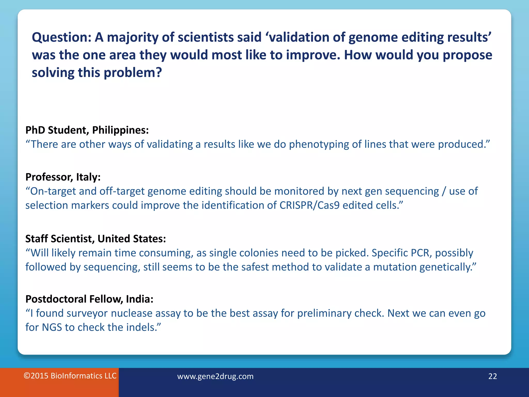 ©2015 BioInformatics LLC www.gene2drug.com 22©2015 BioInformatics LLC www.gene2drug.com 22
PhD Student, Philippines:
“There are other ways of validating a results like we do phenotyping of lines that were produced.”
Professor, Italy:
“On-target and off-target genome editing should be monitored by next gen sequencing / use of
selection markers could improve the identification of CRISPR/Cas9 edited cells.”
Staff Scientist, United States:
“Will likely remain time consuming, as single colonies need to be picked. Specific PCR, possibly
followed by sequencing, still seems to be the safest method to validate a mutation genetically.”
Postdoctoral Fellow, India:
“I found surveyor nuclease assay to be the best assay for preliminary check. Next we can even go
for NGS to check the indels.”
Question: A majority of scientists said ‘validation of genome editing results’
was the one area they would most like to improve. How would you propose
solving this problem?
 