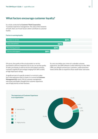 58%
66%
84%
62%
1.5%
2.9%
75.9%
15.3%
4.4%
1 - Low priority
2
3
4
5 - High priority
The importance of Customer Experience
to an organization:
Product or service
Sales interactions
Purchasing process
Service and support
12
The CRM Buyer’s Guide I superoffice.com
Of course, the quality of the actual product or service
purchased is still very important, but as you can see the quality
of sales, purchasing, as well as service and support activities
received a significant percentage (ranging from 58% to 66%)
of high importance ratings.
A significant part of a specific product’s or service’s value
lies in the experience that it creates. In a survey by Customer
Management IQ, nearly 76% of customer management
executives and leaders thought that customer experience
was of high priority to their business.
So, once you define your vision of a valuable customer
experience, the CRM software is what will bring it to life. With
CRM, you will get to know your customers, understand their
needs and be able to respond to those needs faster and easier.
Factors in earning loyalty:
In a study conducted by Customer Think Corporation,
“Customer experience management: The value of the moments
of truth”, there are 4 main factors which contribute to customer
loyalty:
What factors encourage customer loyalty?
 