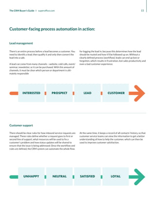 UNHAPPY NEUTRAL SATISFIED LOYAL
INTERESTED PROSPECT LEAD CUSTOMER
15
The CRM Buyer’s Guide I superoffice.com
There should be clear rules for how inbound service requests are
managed. These rules define whether a request goes to first or
second line of support, what resources will be used to fix a
customer’s problem and how status updates will be shared to
ensure that the issue is being addressed. Once the workflow and
rules are defined, the CRM system can automate the whole flow.
At the same time, it keeps a record of all contacts’ history, so that
customer service teams can view the information to get a better
understanding of how to help the customer, which can then be
used to improve customer satisfaction.
Customer support
There’s an entire process before a lead becomes a customer. You
need to identify a lead, then qualify it and only then convert the
lead into a sale.
A lead can come from many channels – website, cold calls, event/
seminar, newsletter, or it can be purchased. With this amount of
channels, it must be clear which person or department is ulti-
mately responsible
for logging the lead in, because this determines how the lead
should be routed and how it’ll be followed up on. Without a
clearly defined process (workflow), leads can end up lost or
forgotten, which results in frustration, lost sales productivity and
even a bad customer experience.
Lead management
Customer-facing process automation in action:
 