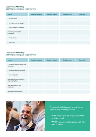 Average response rate
# of cases (tickets) closed the
same day
# of service calls
# of cases handled by agent
Average number of service
requests by type
Average time to case
resolution
Baseline last year
Metric Baseline status Goal this year Goal year 2
# of campaigns
# of purchases/ campaign
# of new leads
# of responses/ campaign
Revenue generated /
campaign
# of opt-in’s
Baseline last year
Metric Baseline status Goal this year Goal year 2
·
· WHY you wanted a CRM system in the
first place, and
·
· WHAT you wanted to improve with it in
your business.
These goals will also work as milestones
and will help you keep in mind:
Department: Marketing
Goal: Improve campaign response rates
Department: Marketing
Goal: Improve campaign response rates
 