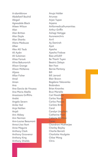 A-idontkknow
Abdellatif Bouhid
Abigail
Agnesdale Black
Aileen Wilson
Alan
Alan Britton
Alan Doyle
Alan Shanks
Alana Medouze
Alber
Alex AG Taub
Ali Aydın
Ali Sulaiman
Aliaa Farouk
Alina Bakunovich
Alison Grange
Alison McKenna
Aljona
Allan Fisher
Amal
Aman
Ana
Ana García de Vinuesa
Ana Maria Abella
Anastasia Griffiths
André
Angela Severn
Anika Ved
Anja Nohlen
Anjali
Ann Abbey
Ann Norman
Ann-Louise Beaumont
Anna-Liisa Ikart
Anne Maguire
Anthony Clark
Anthony Grosvenor
Anthony King
Anthony Shields
Anuja Halder
Ariunaa
Arjan Tupan
Arpana
Artformedicalhumanities
Arthur Griffin
Ashagi Hetigge
Auroreanchris
Avril
Ay Damirah
Ayat
Ayesha
Ayesha Firdose
Bae-utiful69
Be Thanh Tuyen
Beatriz Zelaya
Ben Fast
Bernie Pentony
Bill
Bill Jarrard
Blair Brown
Bogdana Yakovenko
Brabrabra
Brian Knowles
Brun Marielle
Carl Roodnick
Carlos Nunes
Carlos Pessoa
Carlota Brito
Carol
Carolyn Urquhart
Catherine Peat
Celeste Whitlow
Ceren
Chandrani Mukherjee
Charley Bayley
Charlie Barrett
Charlotte Houlgate
Chloe Wong
Chris
 