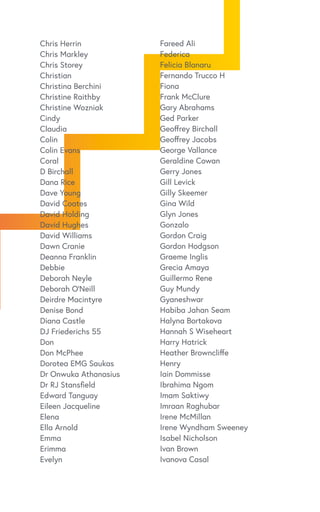 Chris Herrin
Chris Markley
Chris Storey
Christian
Christina Berchini
Christine Raithby
Christine Wozniak
Cindy
Claudia
Colin
Colin Evans
Coral
D Birchall
Dana Rice
Dave Young
David Coates
David Holding
David Hughes
David Williams
Dawn Cranie
Deanna Franklin
Debbie
Deborah Neyle
Deborah O’Neill
Deirdre Macintyre
Denise Bond
Diana Castle
DJ Friederichs 55
Don
Don McPhee
Dorotea EMG Saukas
Dr Onwuka Athanasius
Dr RJ Stansfield
Edward Tanguay
Eileen Jacqueline
Elena
Ella Arnold
Emma
Erimma
Evelyn
Fareed Ali
Federica
Felicia Blanaru
Fernando Trucco H
Fiona
Frank McClure
Gary Abrahams
Ged Parker
Geoffrey Birchall
Geoffrey Jacobs
George Vallance
Geraldine Cowan
Gerry Jones
Gill Levick
Gilly Skeemer
Gina Wild
Glyn Jones
Gonzalo
Gordon Craig
Gordon Hodgson
Graeme Inglis
Grecia Amaya
Guillermo Rene
Guy Mundy
Gyaneshwar
Habiba Jahan Seam
Halyna Bortakova
Hannah S Wiseheart
Harry Hatrick
Heather Browncliffe
Henry
Iain Dommisse
Ibrahima Ngom
Imam Saktiwy
Imraan Raghubar
Irene McMillan
Irene Wyndham Sweeney
Isabel Nicholson
Ivan Brown
Ivanova Casal
 