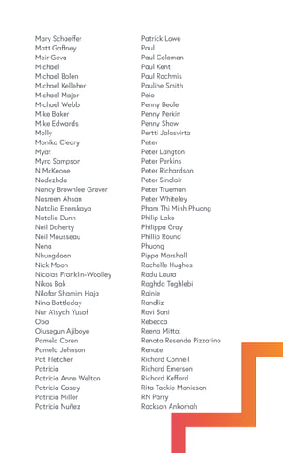 Mary Schaeffer
Matt Gaffney
Meir Geva
Michael
Michael Bolen
Michael Kelleher
Michael Major
Michael Webb
Mike Baker
Mike Edwards
Molly
Monika Cleary
Myat
Myra Sampson
N McKeone
Nadezhda
Nancy Brownlee Graver
Nasreen Ahsan
Natalia Ezerskaya
Natalie Dunn
Neil Doherty
Neil Mousseau
Nena
Nhungdoan
Nick Moon
Nicolas Franklin-Woolley
Nikos Bak
Nilofar Shamim Haja
Nina Battleday
Nur A’isyah Yusof
Oba
Olusegun Ajiboye
Pamela Coren
Pamela Johnson
Pat Fletcher
Patricia
Patricia Anne Welton
Patricia Casey
Patricia Miller
Patricia Nuñez
Patrick Lowe
Paul
Paul Coleman
Paul Kent
Paul Rochmis
Pauline Smith
Peio
Penny Beale
Penny Perkin
Penny Shaw
Pertti Jalasvirta
Peter
Peter Langton
Peter Perkins
Peter Richardson
Peter Sinclair
Peter Trueman
Peter Whiteley
Pham Thi Minh Phuong
Philip Lake
Philippa Gray
Phillip Round
Phuong
Pippa Marshall
Rachelle Hughes
Radu Laura
Raghda Taghlebi
Rainie
Randliz
Ravi Soni
Rebecca
Reena Mittal
Renata Resende Pizzarino
Renate
Richard Connell
Richard Emerson
Richard Kefford
Rita Tackie Manieson
RN Parry
Rockson Ankomah
 