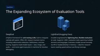 LLM Evaluation Frameworks – Measuring AI Performance at Scale | PPTX
