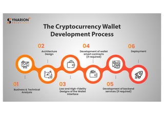 The Cryptocurrency Wallet Development Process