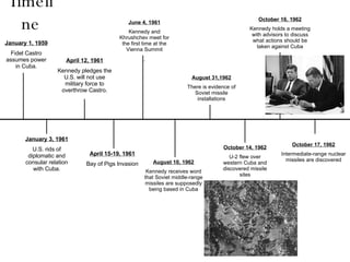 Timeline January 1, 1959 Fidel Castro assumes power in Cuba. January 3, 1961 U.S. rids of diplomatic and consular relation with Cuba. April 12, 1961 Kennedy pledges the U.S. will not use military force to overthrow Castro. April 15-19, 1961 Bay of Pigs Invasion June 4, 1961 Kennedy and Khrushchev meet for the first time at the Vienna Summit August 10, 1962 Kennedy receives word that Soviet middle-range missiles are supposedly being based in Cuba August 31,1962 There is evidence of Soviet missile installations October 14, 1962 U-2 flew over western Cuba and discovered missile sites October 16, 1962 Kennedy holds a meeting with advisors to discuss what actions should be taken against Cuba October 17, 1962 Intermediate-range nuclear missiles are discovered 