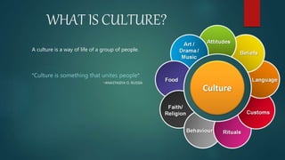 The culture-of-Bangladesh | PPT
