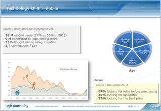 Technology shift : mobile



(source : Observatoire nouvelle tendance 2011)


.   18 M mobile users (27% vs 55% in 2015)
.   9 M connected at least once a week
.   25% bought online using a mobile
.   3,4 connections / day




                                                                                     Europe

                                                                                       (source : Ipsos google 2011)


                                                                                       . 57% looking for infos before purchasing
                                                                                       . 29% looking for inspiration
                                                                                       . 23% looking for the best price

                            www.softcomputing.com   Reproduction interdite sans l’accord écrit de Soft Computing   18/12/2012   15
 
