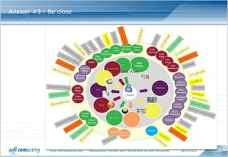 Answer #3 : Be close




             www.softcomputing.com   Reproduction interdite sans l’accord écrit de Soft Computing   18/12/2012   23
 