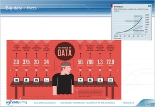 Big data : facts




              www.softcomputing.com   Reproduction interdite sans l’accord écrit de Soft Computing   18/12/2012   27
 